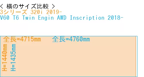 #3シリーズ 320i 2019- + V60 T6 Twin Engin AWD Inscription 2018-